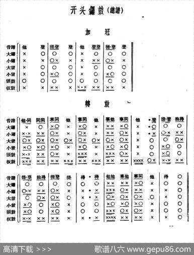 十番音乐：开头锣鼓（总谱）