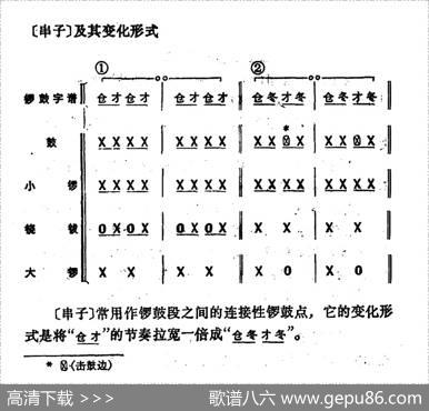 锣鼓谱：串子|《怎样打锣鼓》编写组