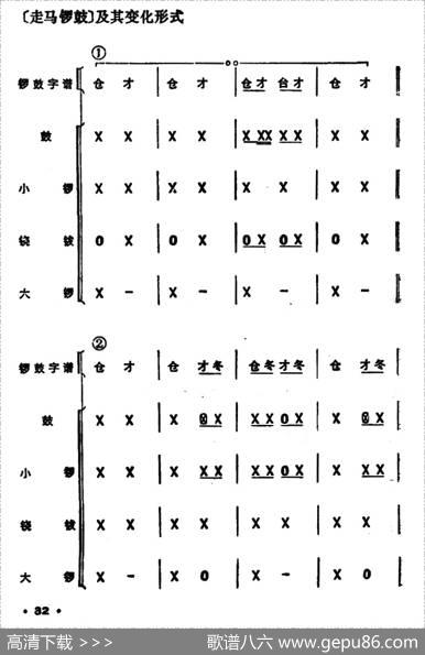 锣鼓谱：走马锣鼓|《怎样打锣鼓》编写组