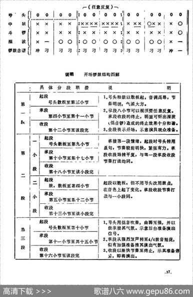 潮剧音乐：开场锣鼓|陈华记谱