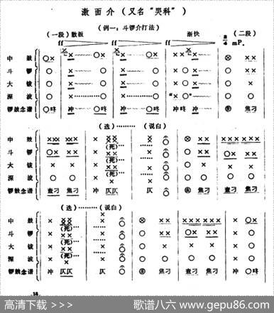 潮剧音乐：激面介（又名：哭科）