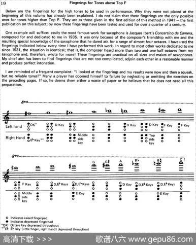 TopTonesForSax（Methode）（萨克斯大小调音阶练习）