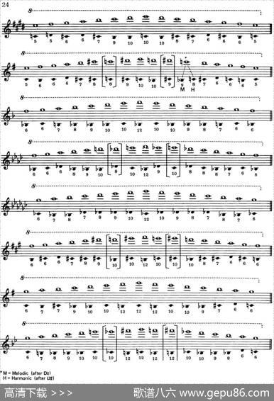 TopTonesForSax（Methode）（萨克斯大小调音阶练习）