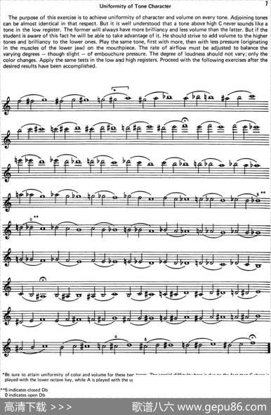 TopTonesForSax（Methode）（萨克斯大小调音阶练习）