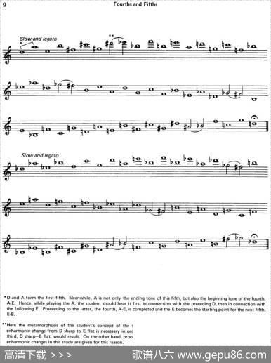 TopTonesForSax（Methode）（萨克斯大小调音阶练习）