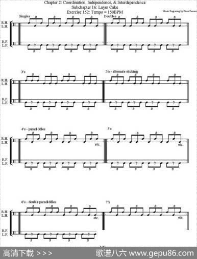 ThomasLang-CreativeCoordination（架子鼓双踩教程P76-91）|ThomasLang（托马斯·朗）