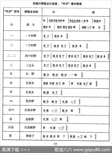 中国民族民间舞曲选（五)安徽花鼓灯：音乐简）