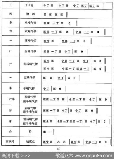 中国民族民间舞曲选（五)安徽花鼓灯：音乐简）