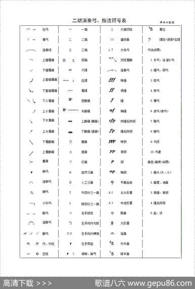 二胡演奏弓、指法符号表|章祥兴整理