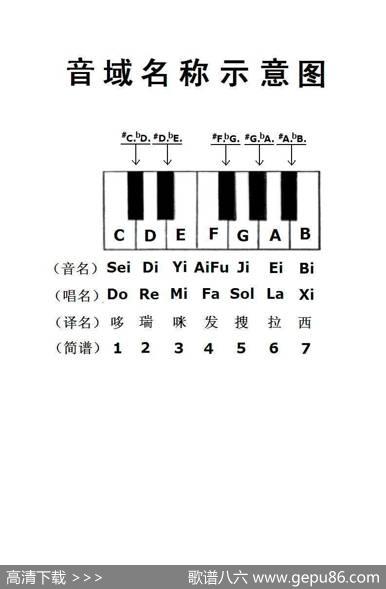 音域名称示意图