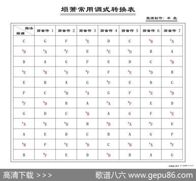 埙箫常用调式转换表