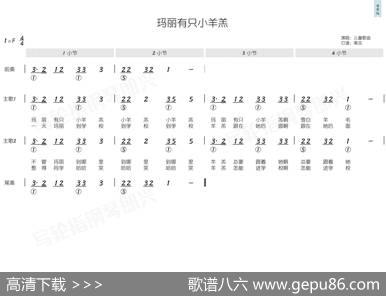 玛丽有只小羊羔（简和谱） - 约翰·劳尔斯顿、萨拉·黑尔|约翰·劳尔斯顿、萨拉·黑尔