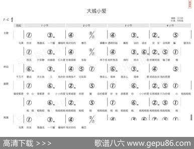 大城小爱（简和谱） - 王力宏、陈镇川|王力宏