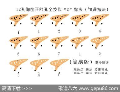 12孔陶笛bB调指法表（开附孔全按作2）