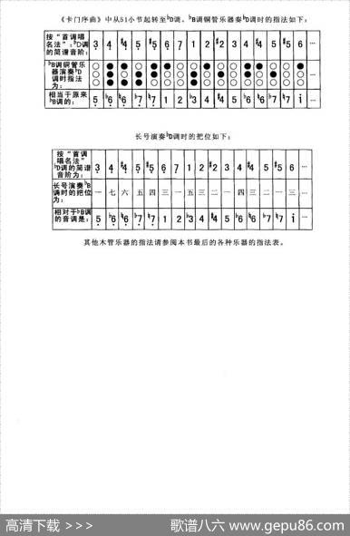 卡门序曲（总谱）