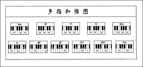 情深谊长-弹唱谱-电子琴谱