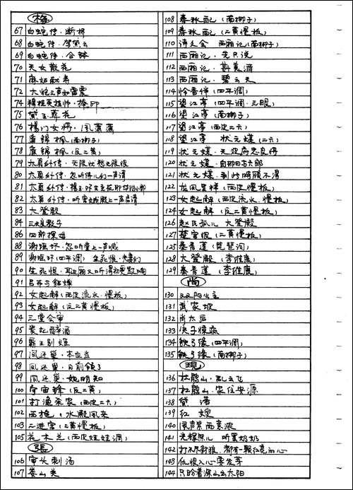 京剧旦角曲谱目录-我失骄杨
