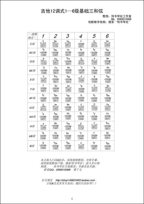 吉他12调式各级三和弦表-吉他基础三和弦完全列表