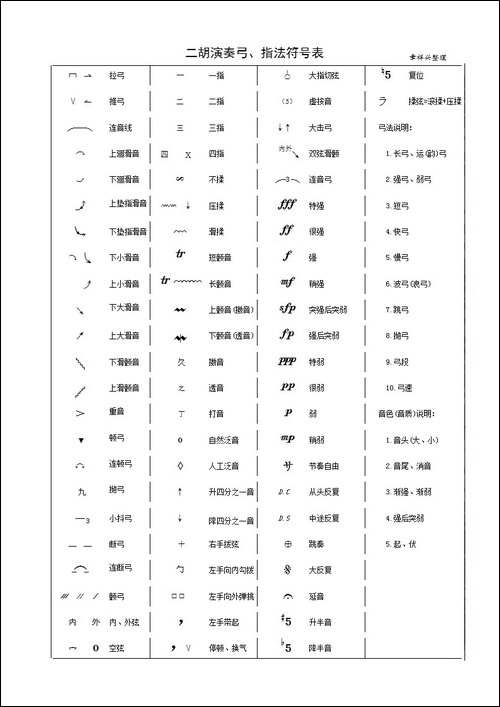 二胡演奏弓、指法符号表