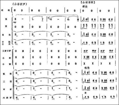 山村来了售货员-总谱