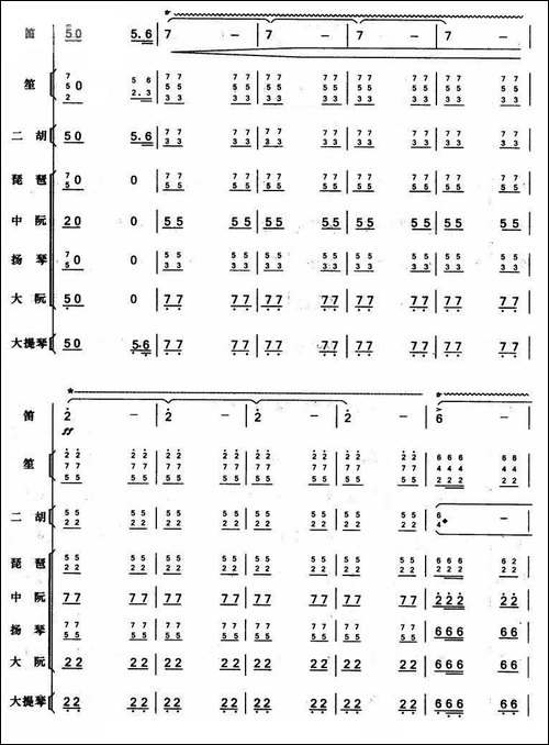 枣园春色-总谱