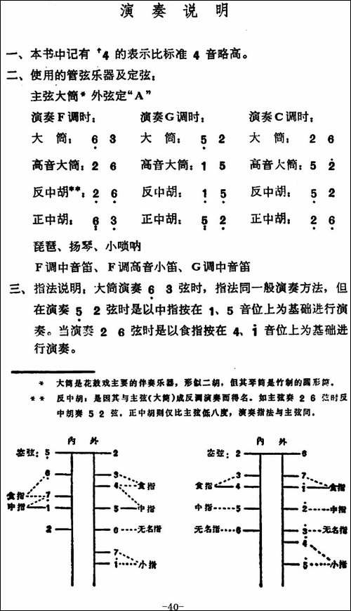 补锅-全本-花鼓戏谱