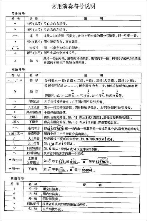 二胡微型练习曲：常用演奏符号说明-胡琴