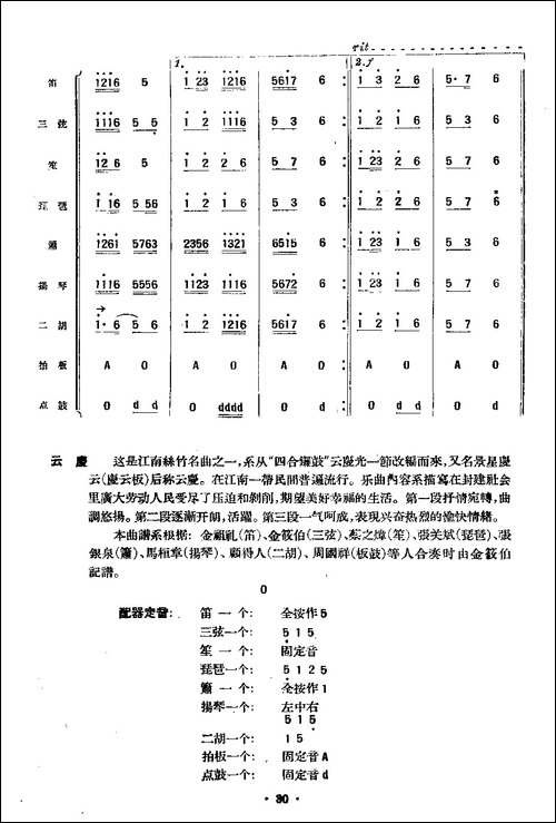 云庆-民乐合奏总谱-其他谱