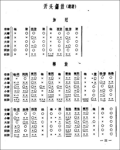 十番音乐：开头锣鼓-总谱-其他谱