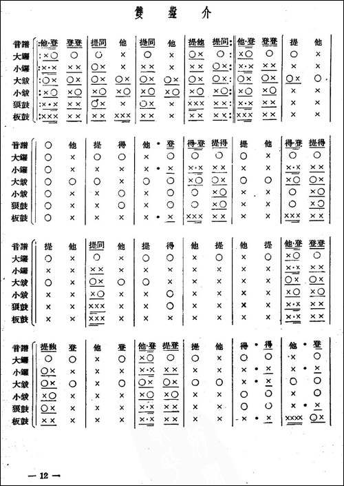 十番音乐：开头锣鼓-总谱-其他谱