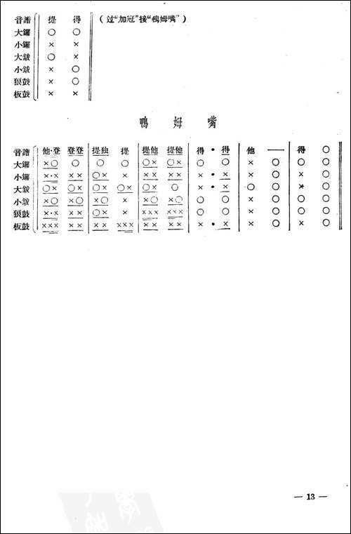 十番音乐：开头锣鼓-总谱-其他谱