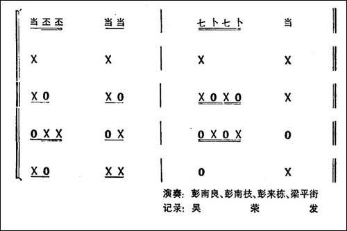 龙摆尾-打击乐合奏-其他谱