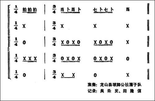 一字清-打击乐合奏-其他谱