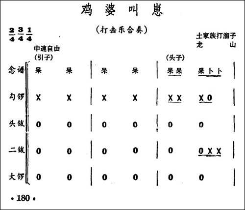 鸡婆叫崽-打击乐合奏-其他谱