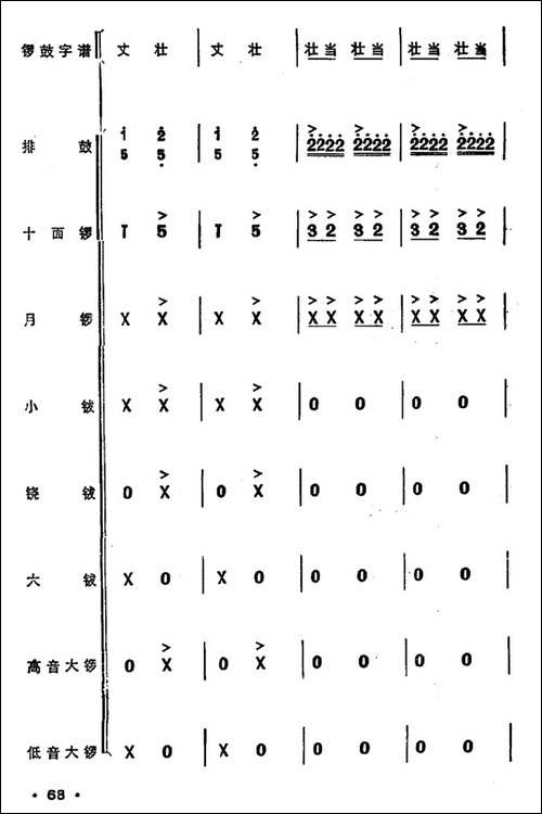 锣鼓谱：欢庆锣鼓-三-其他谱