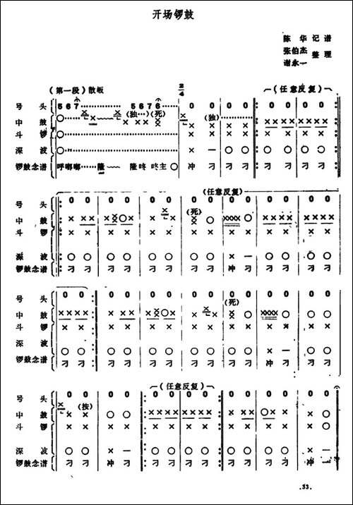 潮剧音乐：开场锣鼓-其他谱