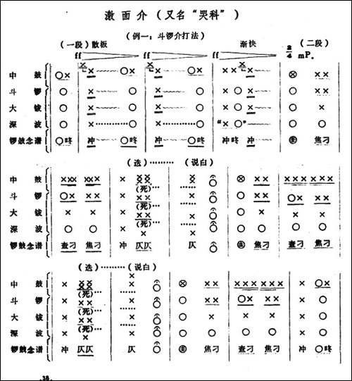 潮剧音乐：激面介-又名：哭科-其他谱