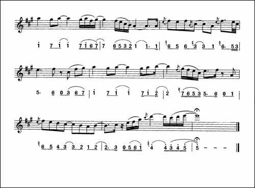 回家-线简谱对照版-萨克斯谱