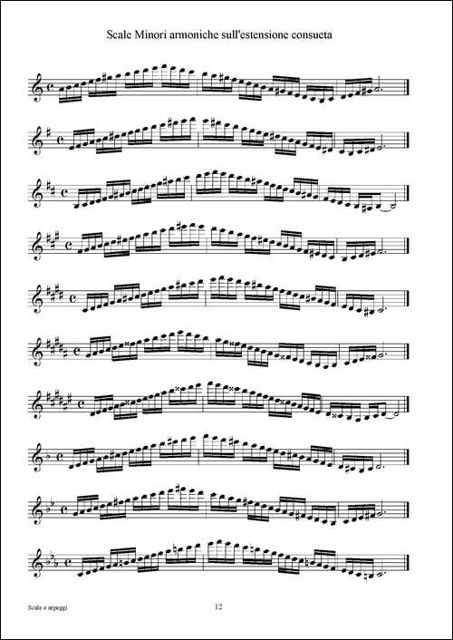 实用的萨克斯音阶练习曲集-P1——15-萨克斯谱