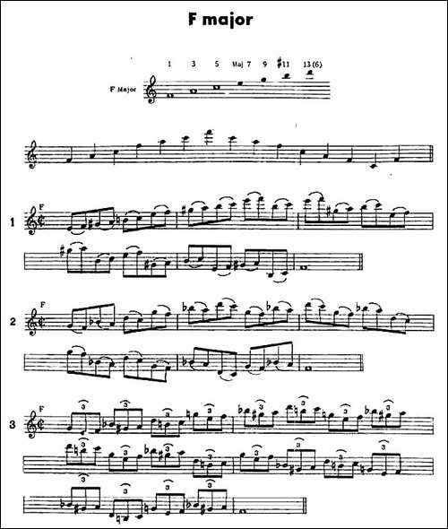 jazz经典分解和声练习-萨克斯谱