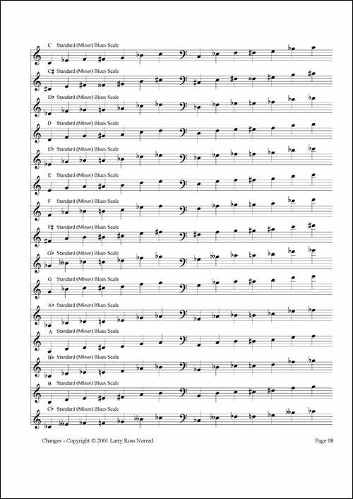 常见爵士音阶-P.81——100-萨克斯谱