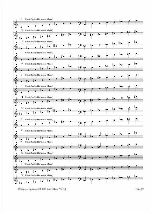 常见爵士音阶-P.81——100-萨克斯谱