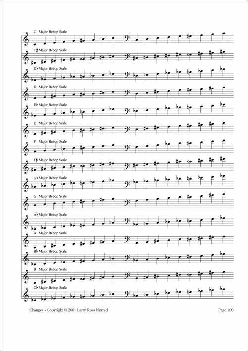 常见爵士音阶-P.81——100-萨克斯谱