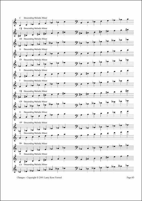 常见爵士音阶-P.81——100-萨克斯谱
