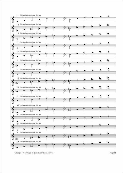 常见爵士音阶-P.81——100-萨克斯谱