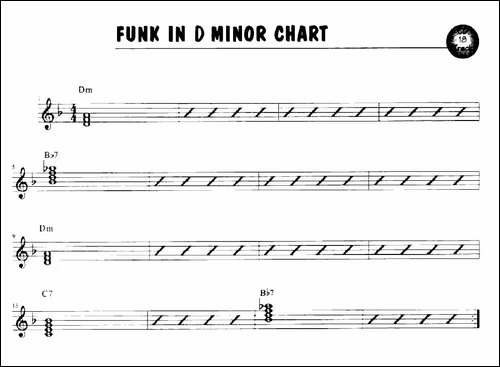 FUNK-IN-D-MINOR-萨克斯谱
