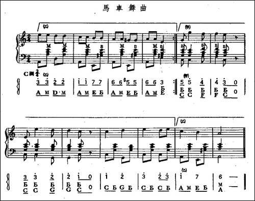 马车舞曲-手风琴谱