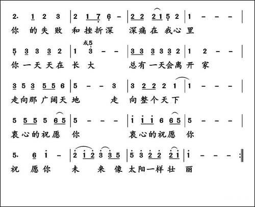 衷心的祝愿你