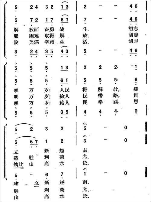 [越南]-歌颂胡志明-合唱