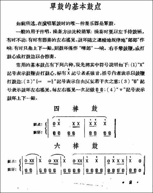 [单鼓]单鼓的基本鼓点